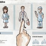imagen del artículo: Libre elección de médico ¿Un derecho o una utopía?