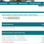 imagen del artículo: Listas de Espera en la era COVID-19